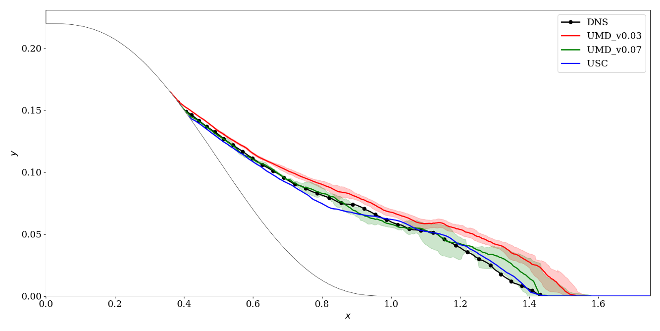 Smooth ramp – WMLES